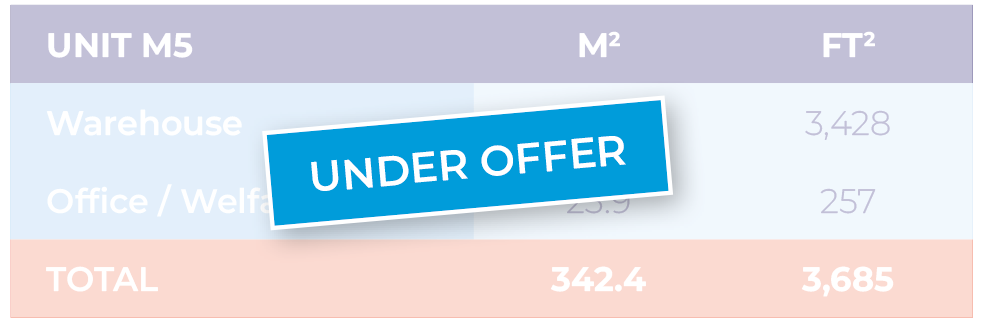 Block M5 UNDER OFFER